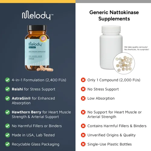 Vista 7 de Melody Heart Tune - Suplementos de apoyo para la presión arterial 4 en 1 - Nattokinase 2,400 FU, hongo Reishi y espino - Suministro de 2 meses