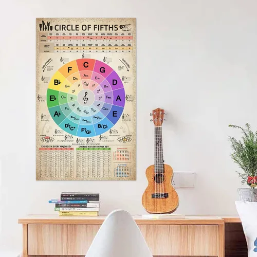Vista 2 de HYUOEP Póster de gráfico Circle of Fifths Teoría Musical, acordes de referencia para profesores y estudiantes para guitarra y piano, decoración