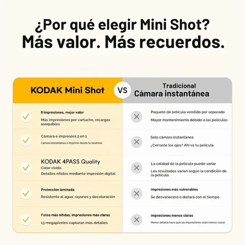 Vista 2 de Kodak Mini Shot 3 Retro 4PASS 2 en 1 Cámara digital instantánea e impresora de fotos (3 x 3 pulgadas) Bluetooth, iPhone & Android Smartphone