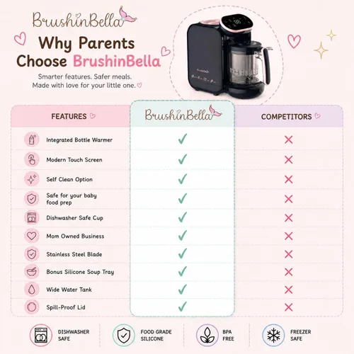 Vista 7 de Baby Food Maker 5 en 1 Procesador de alimentos para bebés con bandeja de sopa, máquina para hacer puré de bebé, molinillo, vaporizador, pantalla