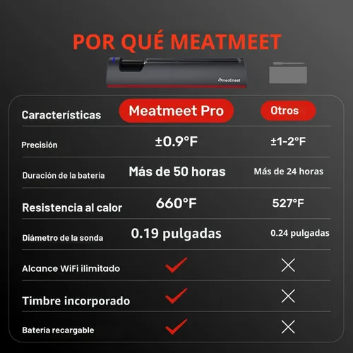Vista 9 de Termómetro digital inalámbrico para carne con monitoreo remoto de aplicaciones ±0.9℉ Accuracy Bluetooth Meat Thermometer, Wi-Fi Unlimited Range