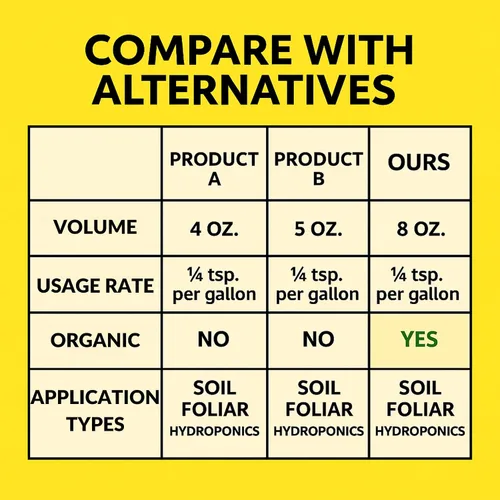 Vista 6 de Growth Impact - Solución vitamínica súper concentrada – GS Plant Foods Plant Liquid All Purpose Plant Nutrition Vitaminas y hormonas para todo tipo