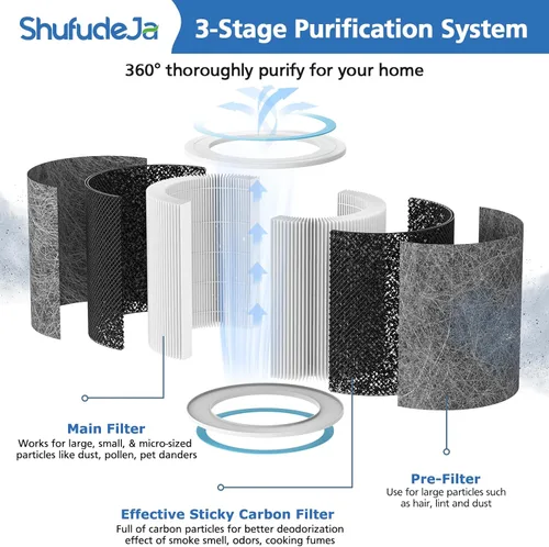 Vista 2 de Paquete de 2 filtros de repuesto HP102 compatibles con purificador de aire Shark HP102, HP152, HP153, HP102PET, HC452, HP132, HC450, HC451, HC455