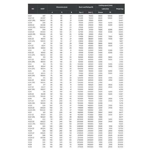 Vista 5 de Power Transmission Products 6314 1Pc High Temperature Bearing 70x150x35mm 500 Degrees Celsius Full Ball Bearings Ball Bearings