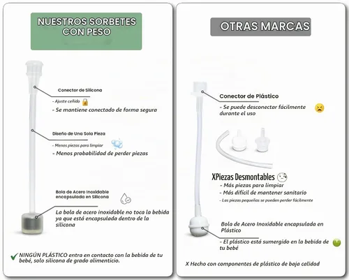 Vista 5 de Kit de conversión de vasos para biberones naturales Philips Avent, 2 unidades, pezones de silicona de grado alimenticio y popote pesado, asas
