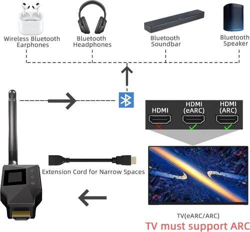 Vista 3 de eARC ARC - Transmisor Bluetooth para TV, auriculares ARC a Bluetooth, convertidor de audio de altavoz, sincronización para conectar 2 auriculares