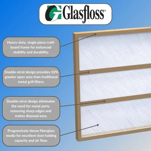 Vista 3 de Glasfloss Industries GDS16251 GDS Series Filtro de aire desechable de doble puntal para panel, 12 cajas