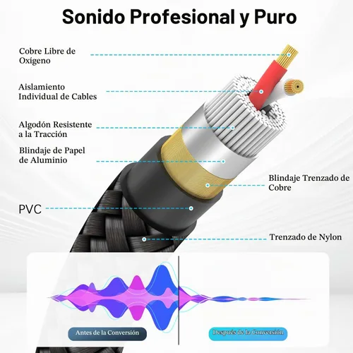 Vista 3 de HOSONGIN Cable de audio RCA de 3.3 pies, doble blindado, sin ruido, duradero, trenzado, macho a macho, cable de audio largo para cine en casa