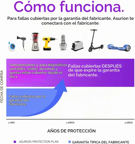 Vista 3 de ASURION Plan de protección de cuidado personal de 3 años ($30 - $39.99)