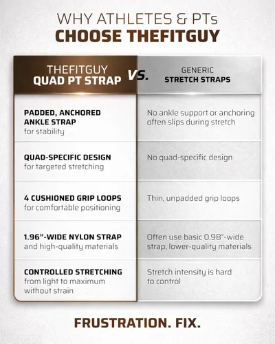 Vista 6 de THEFITGUY - Correa de estiramiento cuádruple con soporte de tobillo para fisioterapia 4-loop non-elastic strap for quad and hip flexor stretching