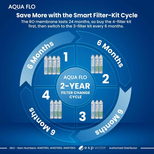Vista 4 de Aqua Flo Platinum QCRO RO - Kit de repuesto de filtro RO, mejora el sabor al reducir el cloro y los olores, filtración rentable, membrana que se