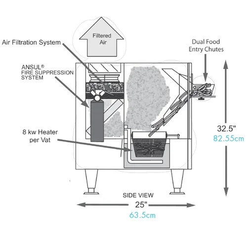 Vista 4 de AutoFry Freidora eléctrica sin ventilación MTI-40C, 5.5 galones, 208/240 V, 1-ph