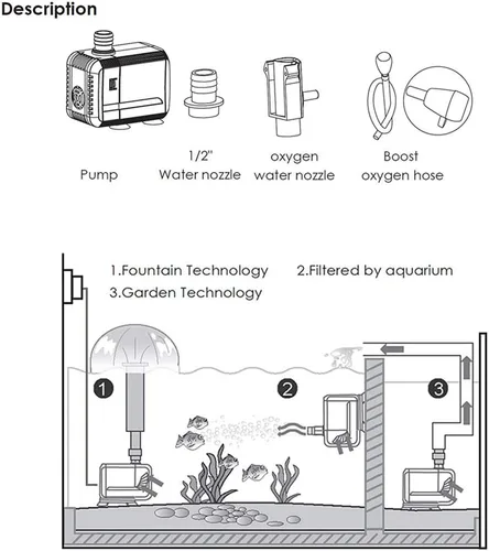 Vista 5 de MQ Bomba de agua sumergible de 130 GPH (500 L/H, 6 W) con filtros y boquillas de agua, ultra silenciosa para acuario, pecera, estanque, fuente