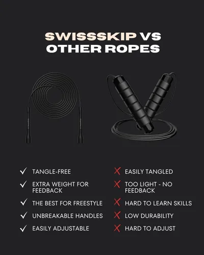 Vista 3 de Cuerda de Saltar Rápida Swissskip de Dayan Kolev, Cuerda de Saltar de PVC de 5mm, Excelente para Principiantes y Atletas Avanzados, Diseñada