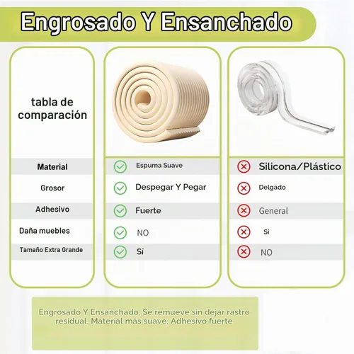 Vista 3 de Protector de esquina para paredes a prueba de bebés, protector de esquina con borde, protectores de esquina de goma blanda de 6.56 pies de largo