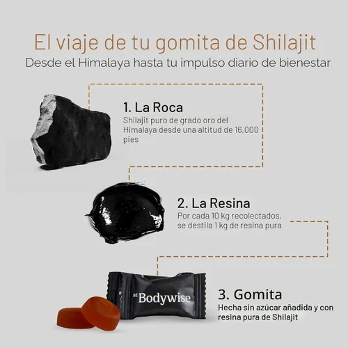 Vista 3 de Be Bodywise Gomitas Puras de Shilajit del Himalaya en Oro Sin Azúcar Añadido Ashwagandha, Gokshura Ácido Fúlvico y 85+ Minerales Traza