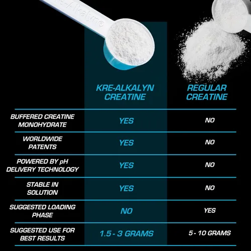 Vista 6 de EFX Sports Kre-Alkalyn EFX Powder Suplemento en polvo de monohidrato de creatina con pH correcto Fuerza, crecimiento muscular y rendimiento