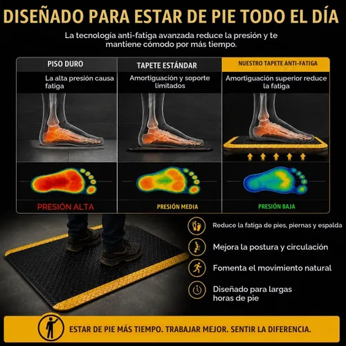 Vista 4 de Tapete conductor antifatiga ESD de 3 x 5 pies, placa de diamante duradera y resistente, alfombrilla ergonómica de esponja suave, antideslizante