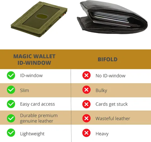 Vista 3 de Garzini Magic Wallet con ventana de identificación, cartera minimalista con tarjetero RFID, cartera de piel para 8 tarjetas