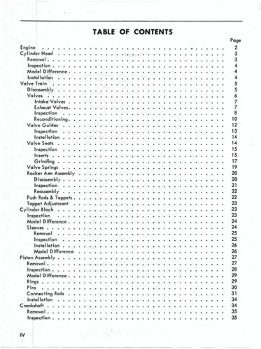 Vista 2 de 1948-1954 FERGUSON TRACTOR TE-20 TO-20 TO-30 Manual