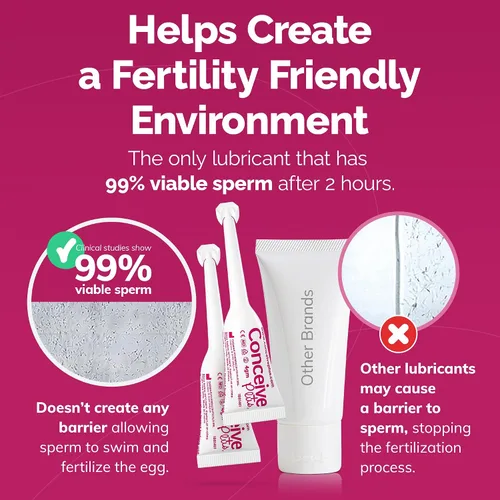 Vista 3 de CONCEIVE PLUS Aplicadores de lubricante de fertilidad precargados, lubricante apto para fertilidad y esperma para parejas TTC - Hidratante vaginal a