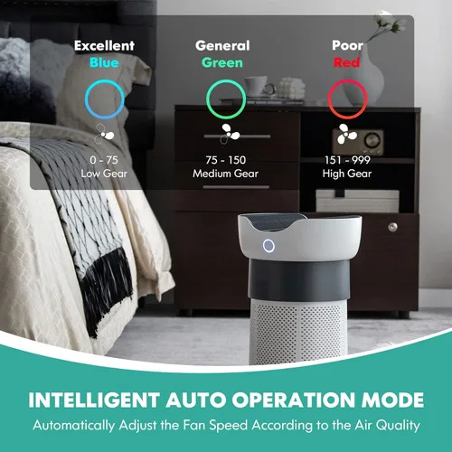 Vista 7 de PETSITE Purificador de aire de 1300 pies cuadrados para habitaciones grandes, filtro de aire HEPA verdadero H13 con 4 velocidades de ventilador