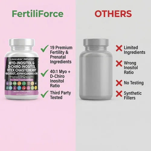 Vista 7 de Clean Nutraceuticals Myo-Inositol & D-Chiro Inositol 2050mg Suplemento de Fertilidad Proporción 40:1 - Vitaminas Prenatales para Mujeres