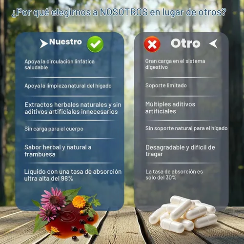 Vista 5 de LUCNVEM Gotas de drenaje linfático liposomal: gotas de drenaje linfático orgánico 9 en 1 con equinácea, raíz de bardana, diente de león, cardo