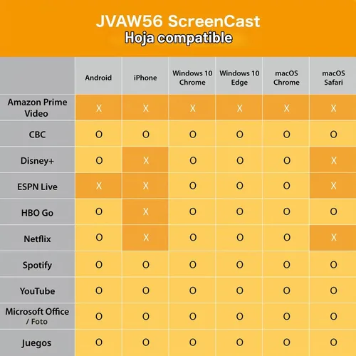 Vista 5 de j5create ScreenCast - Receptor adaptador de pantalla inalámbrico HDMI – Espejo de teléfono, tableta, portátil a HDTV – Compatible con MiraCast