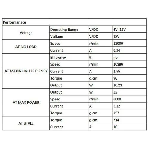Vista 5 de Broca de 6 – 12 V DC motor High Torque Gear ruedas para Traxxas R/C y potencia PCB