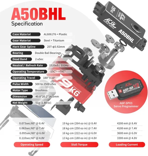 Vista 2 de AGFRC Servo de bajo perfil A50BHL 41.9 lbs y servo de bajo perfil B44BLS 0.085Sec