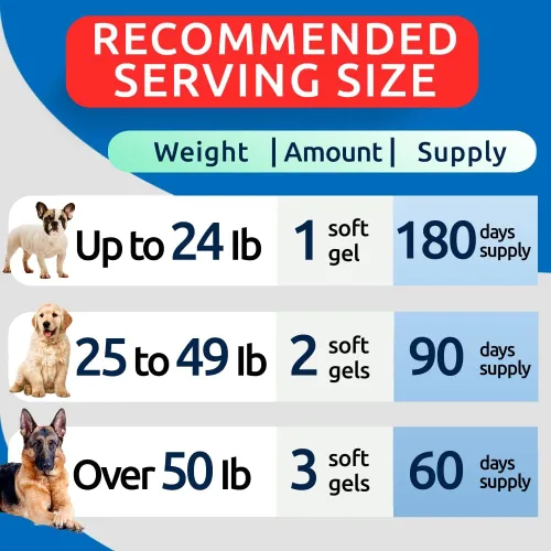Vista 6 de BARK&SPARK Omega 3 para perros - 180 cápsulas blandas de aceite de pescado para la muda de pelo de perro, alergia cutánea, alivio de la picazón