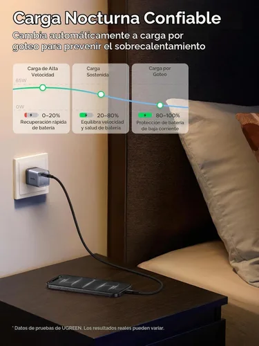 Vista 7 de UGREEN Nexode Air - Bloque de carga USB C GaN de 65 W con cable de 3.3 pies Gris