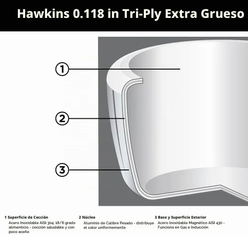 Vista 6 de HAWKINS Triply - Olla a presión de acero inoxidable, olla ancha, tapa interior, 7 litros, color plateado
