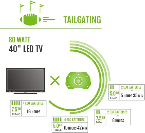 Vista 9 de EGO POWER+ Estación de energía portátil, 3000 W, alimentada por batería, generador inversor para el hogar y al aire libre, incluye (2)