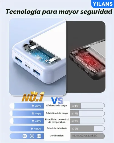 Vista 6 de YILANS Cargador portátil 50000mAh, banco de energía de 22.5W con 4 cables Azur