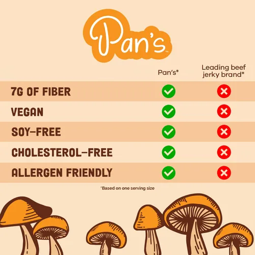 Vista 8 de Pan's - Charqui de hongos (barbacoa de madera de manzano)