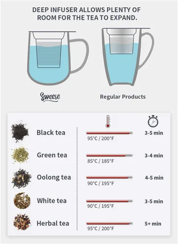 Vista 5 de Sweese Taza de té de porcelana de 20 onzas con infusor y tapa, taza de té de hojas sueltas, regalos para amantes del té, blanco y azul acero