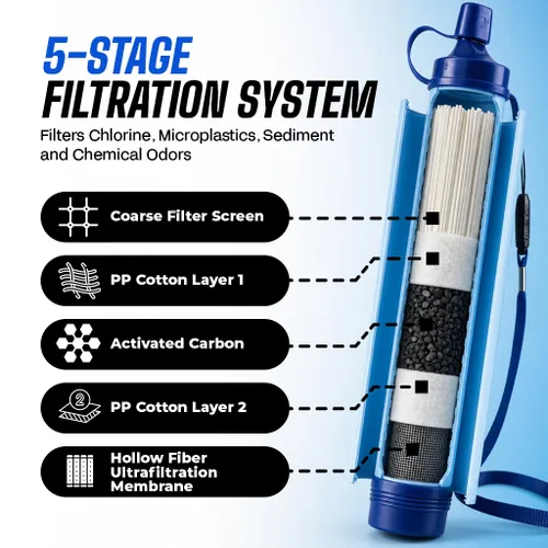 Vista 6 de Paja de filtro de agua portátil, 2 popotes de agua para purificar el agua cuando acampas, senderismo, emergencia y desastre – Filtro de agua