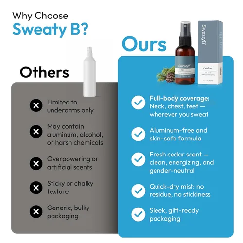 Vista 7 de SweatyB® Spray desodorante de cuerpo completo, no irritante, sensible a la piel, para mujeres y hombres, fabricado en Estados Unidos, cedro, 2