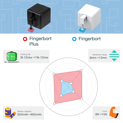 Vista 4 de MOES Fingerbot Plus Pulsador de Botón Inteligente Sin Cableado de Interruptor, Actualización con Control Táctil, Funciona con la Aplicación Smart