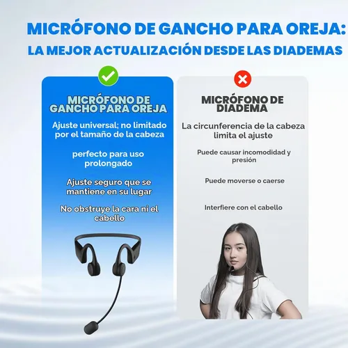 Vista 6 de Mini amplificador de voz Bluetooth portátil de 15 W con micrófono inalámbrico para el oído A007 Hands-free Microphone, 15H Battery & Belt Clip for