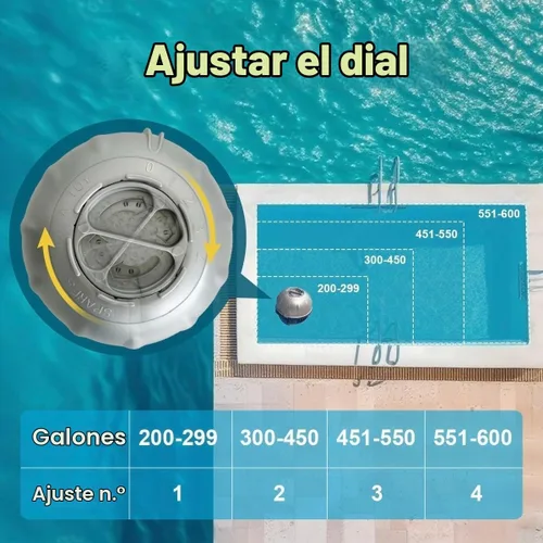 Vista 4 de Cartuchos de repuesto para bañera de hidromasaje para sistema