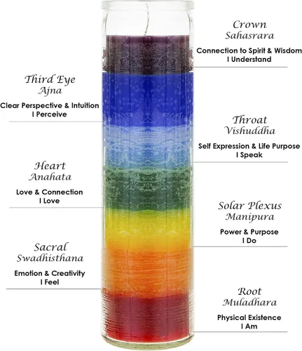 Vista 2 de Mega Candles 1 vela de oración devocional de cristal de chakra multicolor sin perfume, vertida a mano, vela de cera de alta calidad de 2 x 8