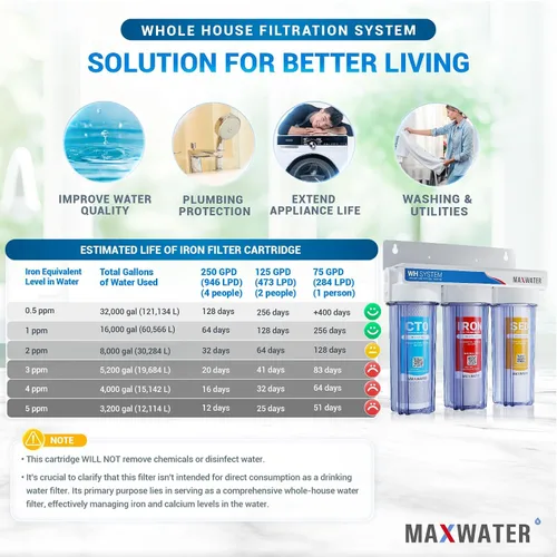 Vista 6 de Max Water Sistema de filtración de agua de 3 etapas para toda la casa - Sedimento+Manganeso de hierro+CTO Post Carbono-3/4" Entrada/Salida