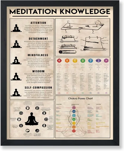 Vista 29 de Poster Master Póster de conocimiento de preparación de café, impresión de preparación de café, ilustración de alimentos y bebidas, impresión