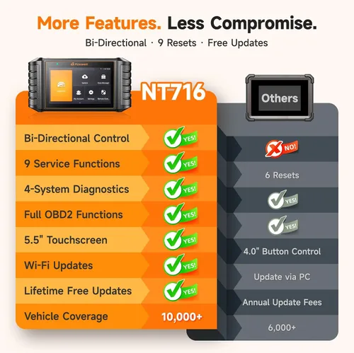 Vista 5 de FOXWELL NT716 Escáner OBD2, bidireccional, ABS, SRS, transmisión, motor, 9 reinicios, lector de códigos, diagnóstico purga ABS/SAS/luz