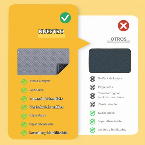 Vista 2 de Ropa de cama para cobayas, 2 paquetes de forro lavable para jaula de 49x24 pulgadas, almohadillas súper absorbentes lavables, impermeables y Palta