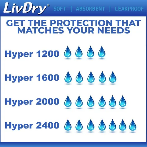 Vista 3 de LivDry Inserto de almohadilla de alta absorción para calzoncillos de incontinencia y pañales para adultos, mujeres y hombres, Hyper 1200
