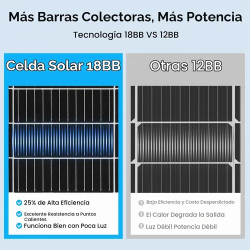 Vista 3 de ECO-WORTHY Paneles solares flexibles monocristalinos de 130 W, 12BB, 23.5% de alta eficiencia, impermeables y livianos para RV, barcos, superficies
